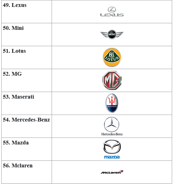 Danh sách 56 hãng xe ô tô nổi tiếng trên khắp thế giới