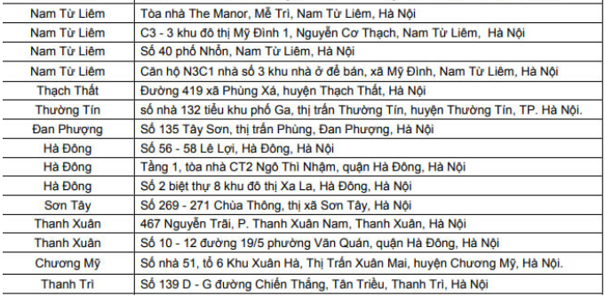 Danh sách phòng giao dịch Techcombank tại Hà Nội