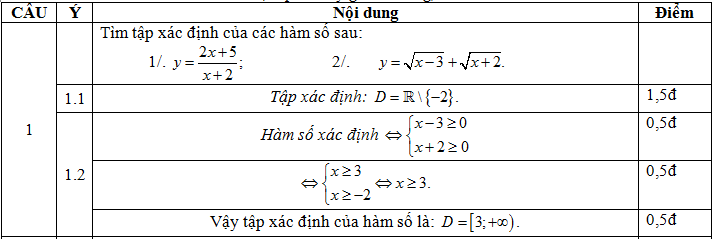 Đáp án bài 1 đề 2