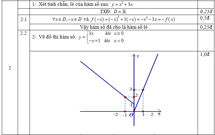 Đáp án bài 2 đề 1