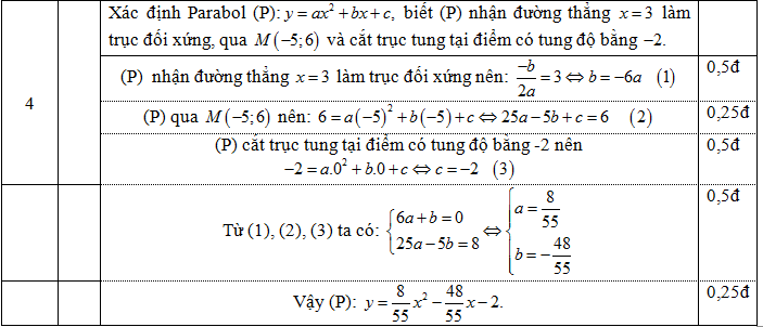 Đáp án bài 4 đề 1