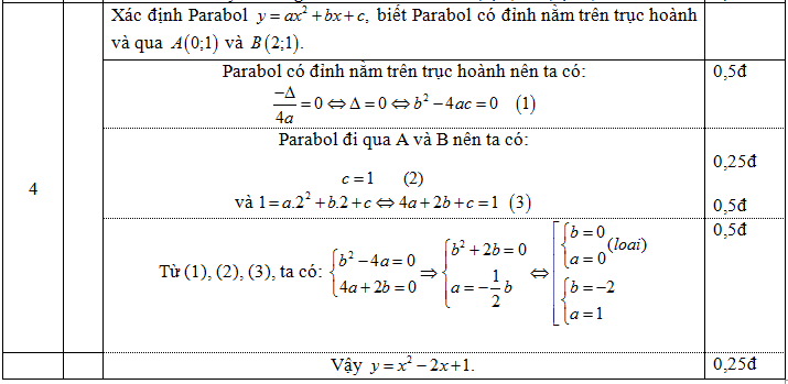 Đáp án bài 4 đề 2