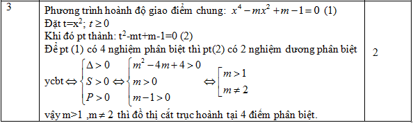 Dap an kiem tra 1 tiet giai tich lop 11 chuong 1 cau 3