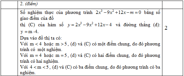 Dap an kiem tra 1 tiet giai tich lop 11 chuong 1 cau 1