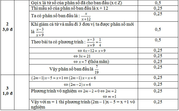 Dap-an-de-kiem-tra-chuong-3-toan-dai-so-8-cau-2-3-De-Le