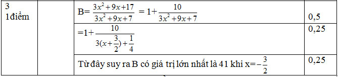 Đáp án đề kiểm tra chương 2 Toán 8 câu 3