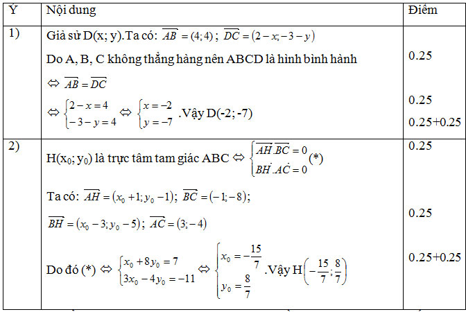 Dap an cau 4 Toan Hoc ki 1 lop 10 THPT C Nghia Hung