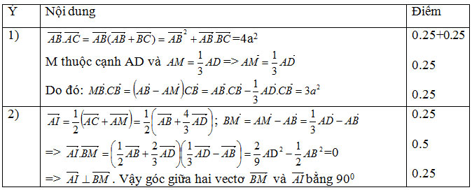 Dap an cau 5 Toan Hoc ki 1 lop 10 THPT C Nghia Hung