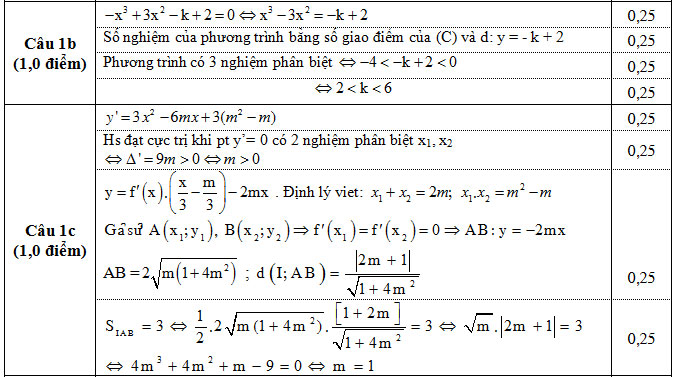 dap-an-cau-1bc