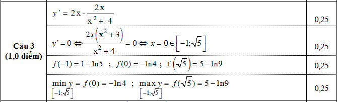 dap-an-cau-3