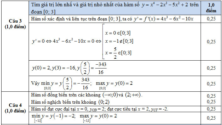 Đáp án câu 3,4 - Thi HKI ớp 12 - Cần Thơ