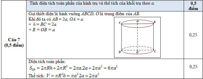 Đáp án câu 7 - Thi HKI ớp 12 - Cần Thơ