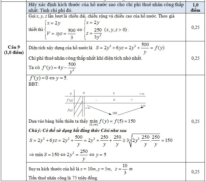 Đáp án câu 9 - Thi HKI lớp 12 - Cần Thơ