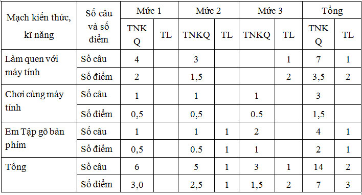 ma-tran-de-kiem-tra-lop-3-tin-hoc-ki-1