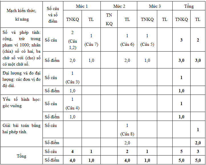 ma-tran-de-thi-toan-lop-3-hoc-ki-1