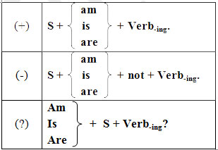 tieng-anh-7