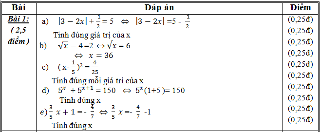 dap an bai 1