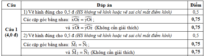 Đáp án câu 1 kiểm tra giữa kì 1 toán 7 hình học