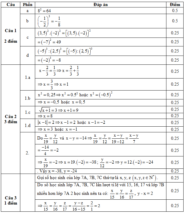 dapan_hocki1_trang1