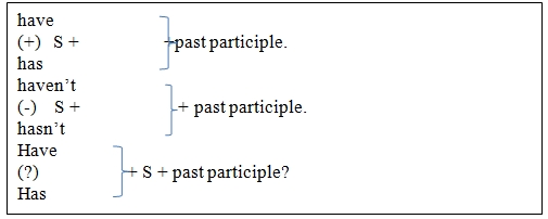 THE PRESENT PERFECT TENSE