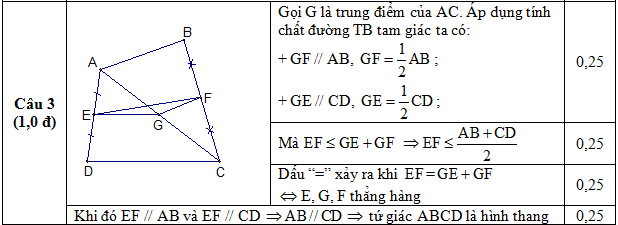 Đáp án câu 3thi kiểm tra giữa kì 1 toán Hình 8