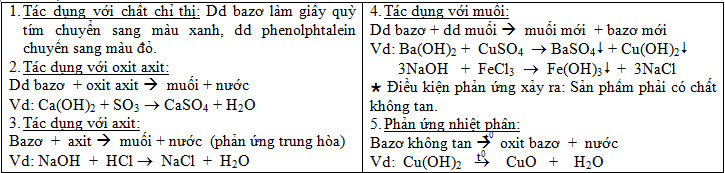 tinh-chat-hoa-hoc-bazo