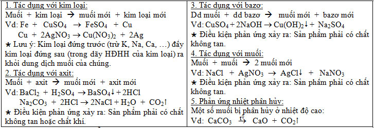 tinh-chat-hoa-hoc-cua-muoi