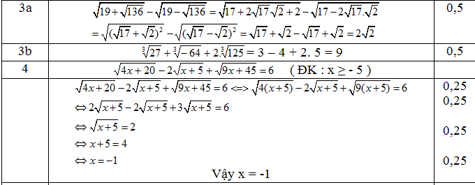 Đáp án giữa kì 1 Toán 9 bài 3,4