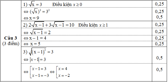 Đáp án đề thi kiểm tra giữa học kì 1 lớp 9 môn Toán Đại số câu 3
