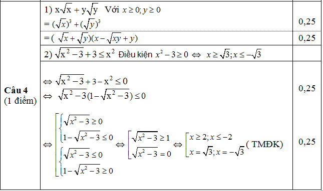 Đáp án đề thi kiểm tra giữa học kì 1 lớp 9 môn Toán Đại số câu 4