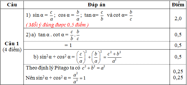 Đáp án câu 1 - Thi kiểm tra giữa kì 1 Hình lớp 9