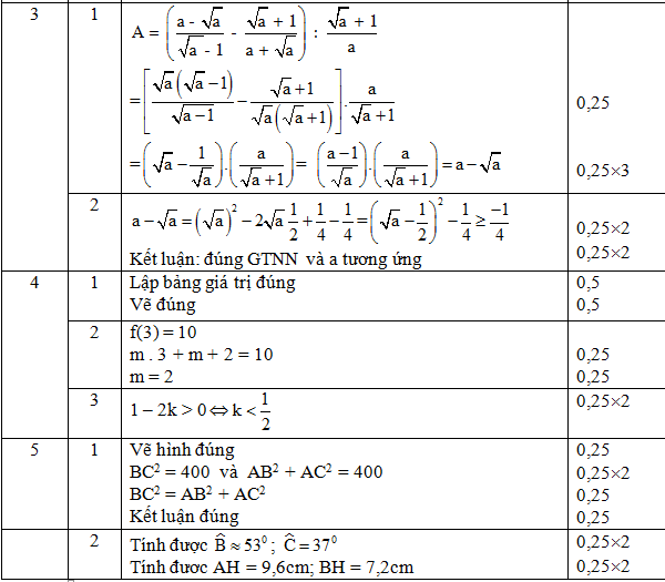 Đáp án đề kiểm tra toán lớp 9 giữa học kì 1 Câu 3,4,5