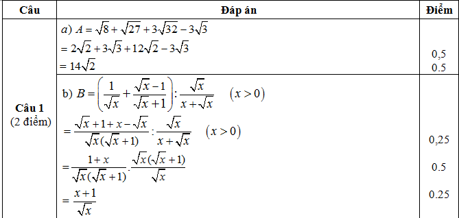 dap-an-hoc-ki1-lop9-mon-toan_cau1