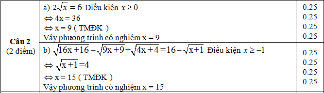 dap-an-hoc-ki1-lop9-mon-toan_cau2