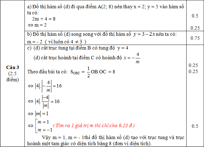 dap-an-hoc-ki1-lop9-mon-toan_cau3