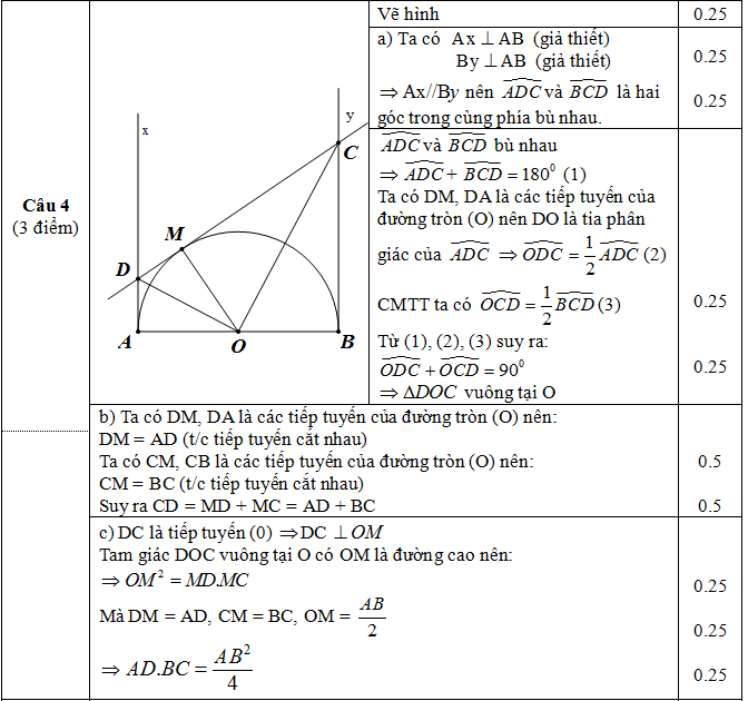 dap-an-hoc-ki1-lop9-mon-toan_cau4