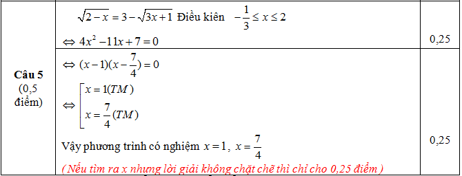 dap-an-hoc-ki1-lop9-mon-toan_cau5