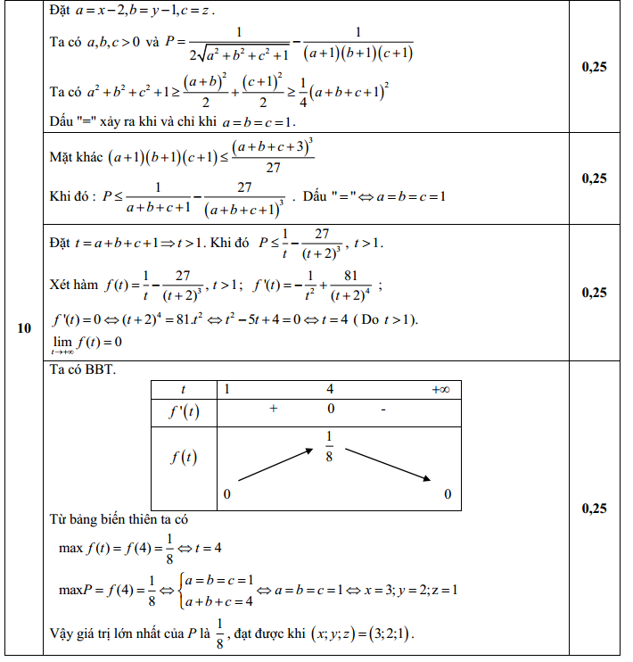 Đáp án đề thi thử THPT Quốc Gia Môn Toán lần 1 câu 10