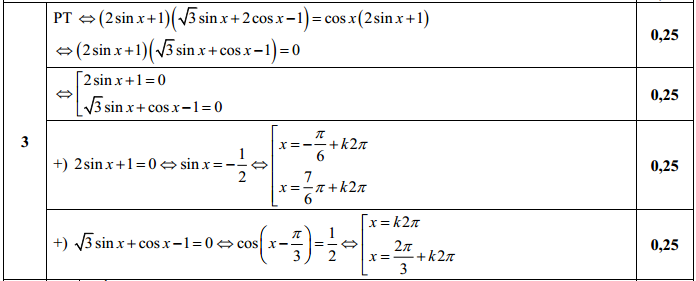Đáp án đề thi thử THPT Quốc Gia Môn Toán lần 1 câu 3