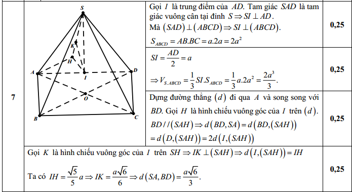 Đáp án đề thi thử THPT Quốc Gia Môn Toán lần 1 câu 7