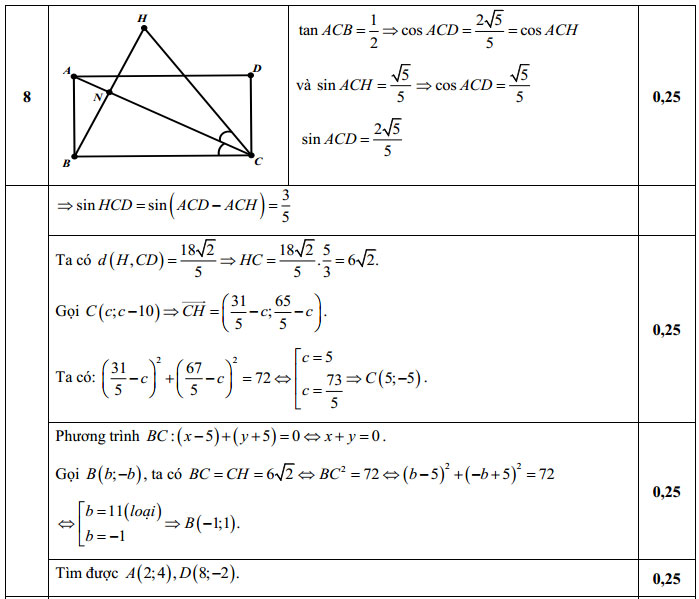 Đáp án đề thi thử THPT Quốc Gia Môn Toán lần 1 câu 8