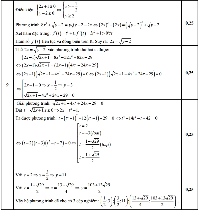 Đáp án đề thi thử THPT Quốc Gia Môn Toán lần 1 câu 9