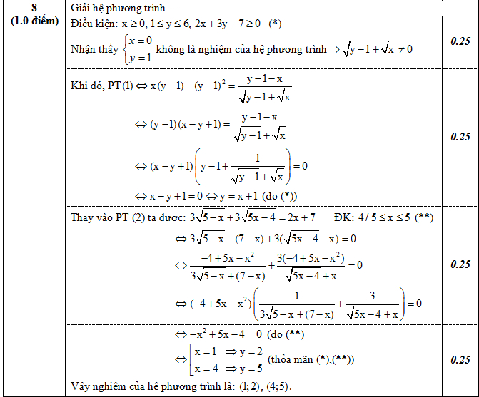 Đáp án đề thi thử thpt quốc gia môn Toán câu 8 
