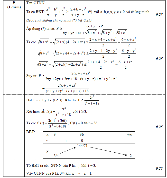 Đáp án đề thi thử thpt quốc gia môn Toán câu 9 