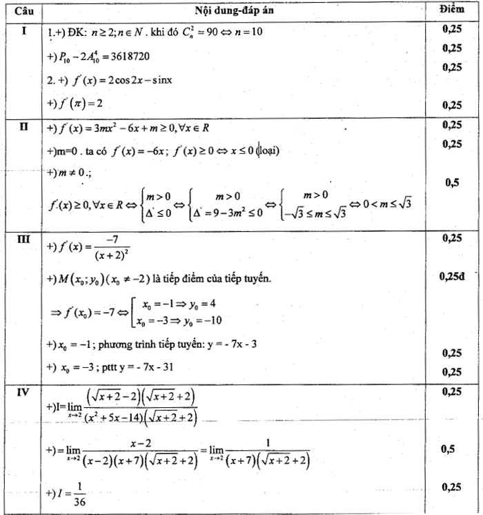 dap-an-cau-1-2-3-4-de-thi-KCSL-dau-na-12-THPT-Han-Thuyen