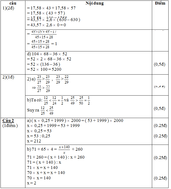 Đáp án môn Toán vào lớ chọn 6 câu 1,2