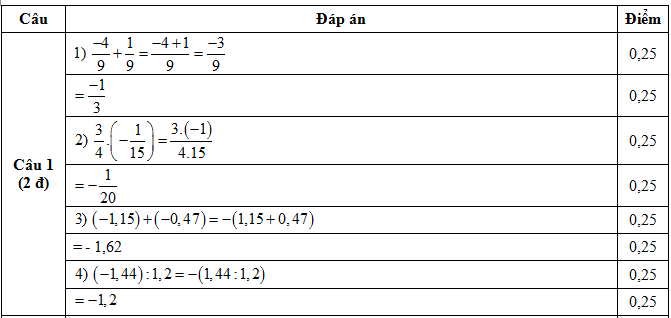 Đáp án câu 1 Đề KSCL môn Toán lớp 8