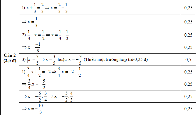 Đáp án câu 2 Đề KSCL môn Toán lớp 8