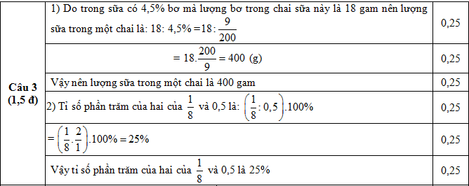 Đáp án câu 3Đề KSCL môn Toán lớp 8