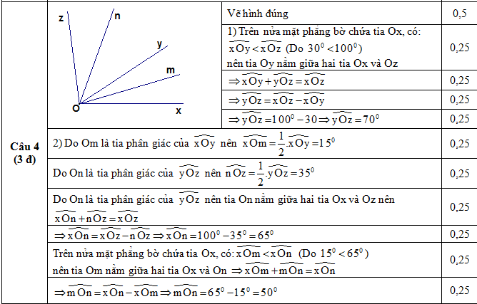 Đáp án câu 4 Đề KSCL môn Toán lớp 8